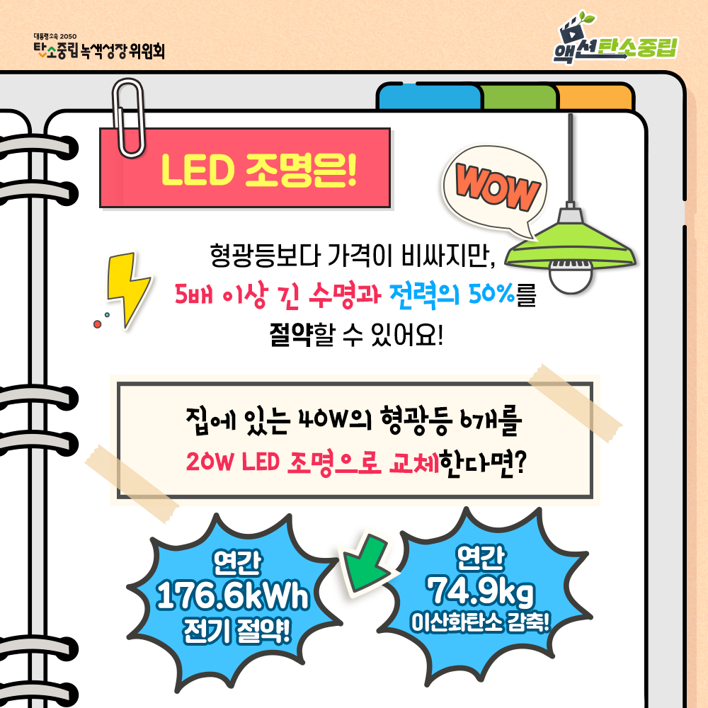 LED 조명은 형광등보다 비씨지만 5배 이상 긴 수명과 전력의 50%를 절약할 수 있어요