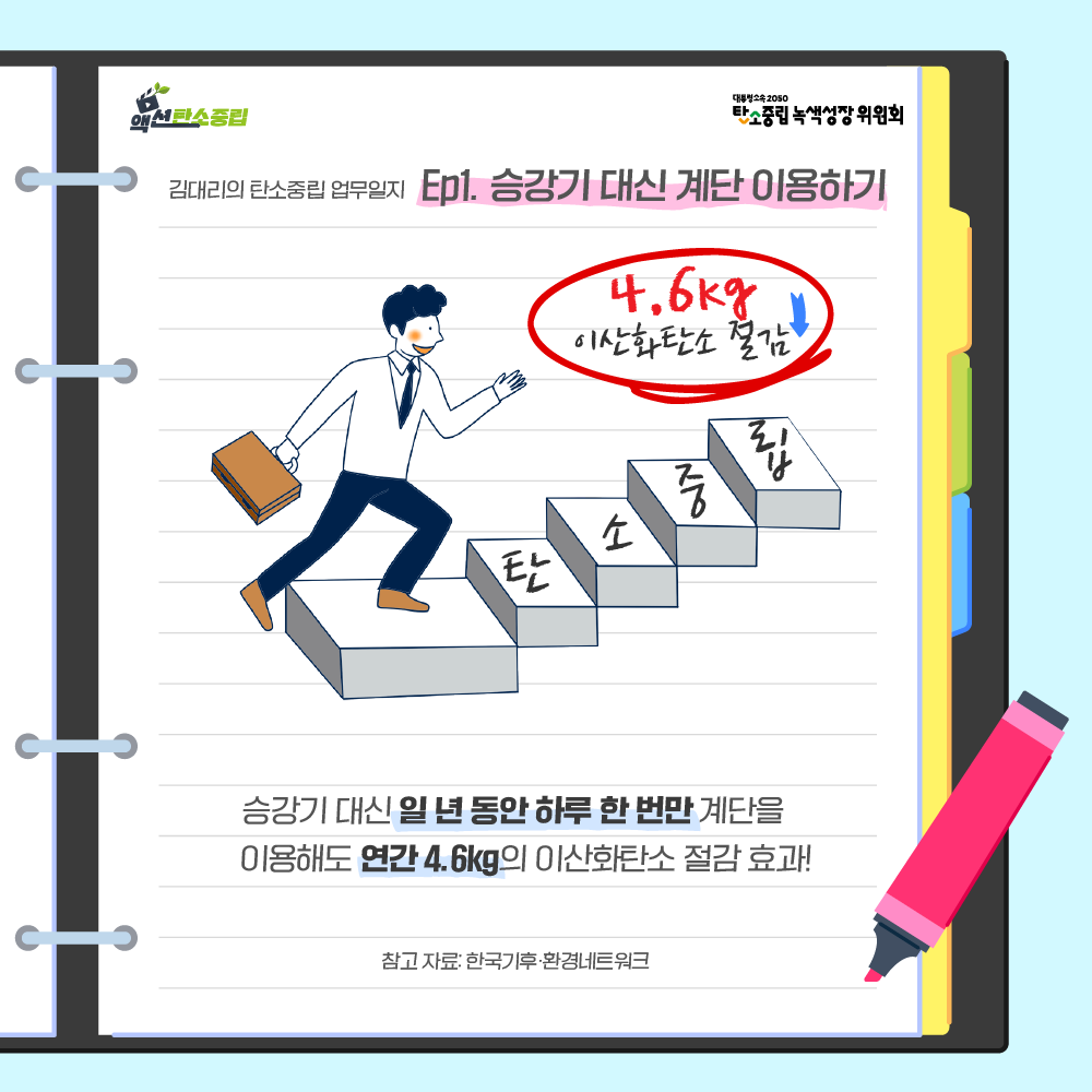 승강기 대신 일 년 동안 하루 한 번만 계단을 이용해도 연간 4.6kg의 이산화탄소를 절감할 수 있어요!