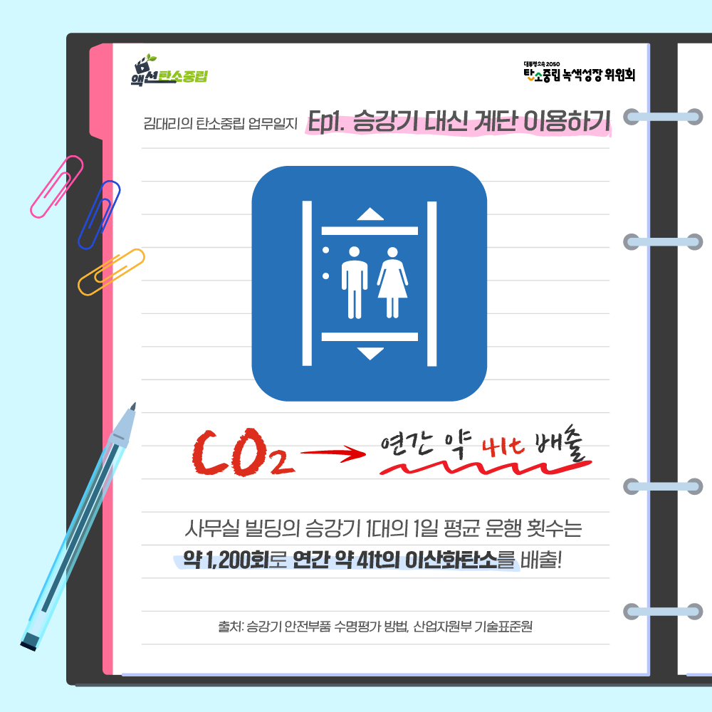 사무실 빌딩의 승강기 1대의 1일 평균 운행 횟수는 약 1,200회로 연간 약 41t의 이산화탄소를 배출해요!