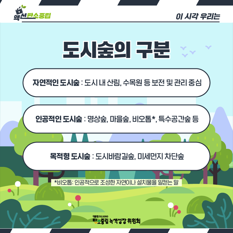 “도시숲의 구분  ○ 자연적인 도시숲 : 도시 내 산림, 수목원 등 보전 및 관리 중심 ○ 인공적인 도시숲 : 명상숲, 마을숲, 비오톱*, 특수공간숲 등 ○ 목적형 도시숲 : 도시바람길숲, 미세먼지 차단숲