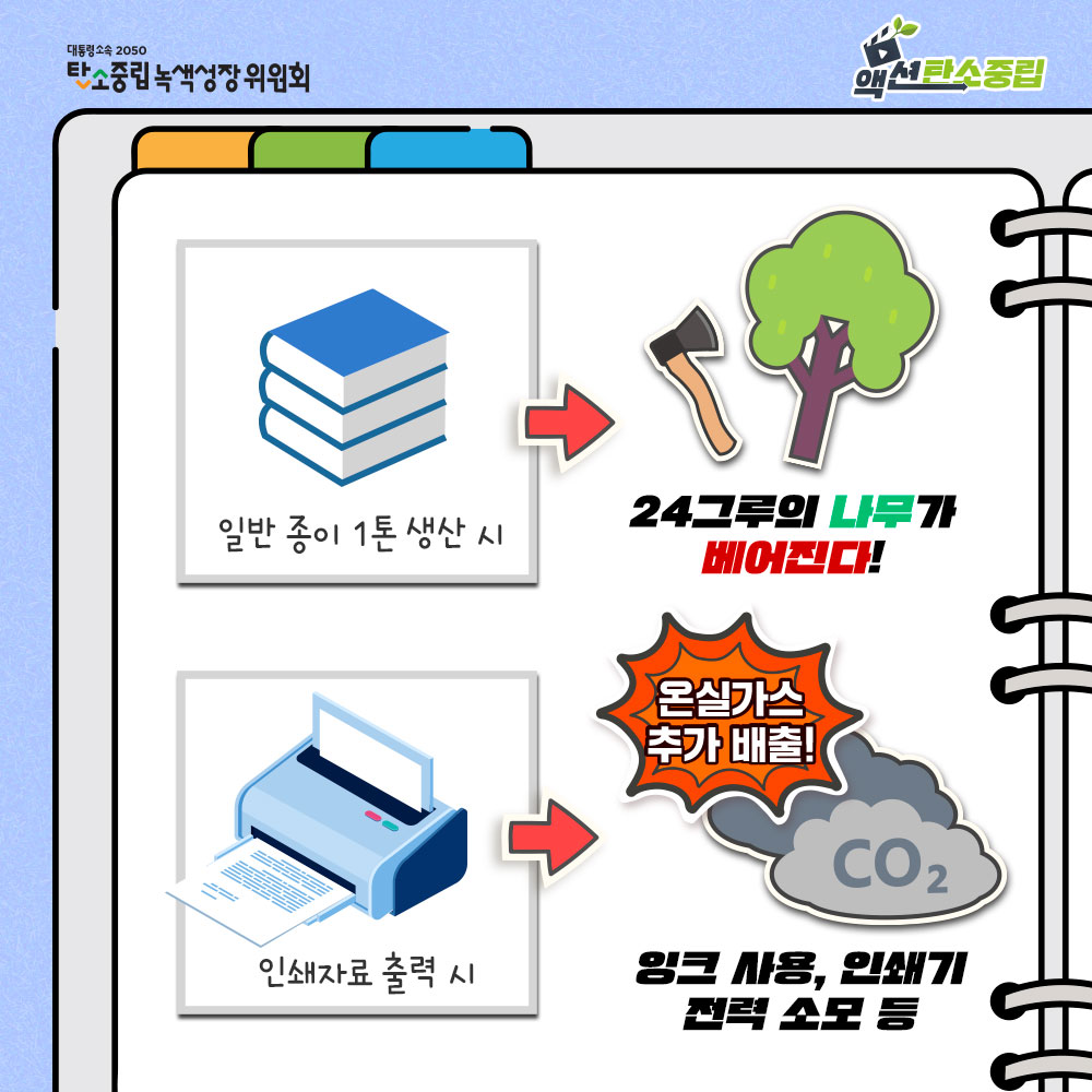 일반 종이 1톤을 생산할 때 24그루의 나무가 베어지고, 인쇄 자료를 출력할 때에는 잉크 사용, 전력 소모 등 온실가스가 추가로 배출돼요!<br>