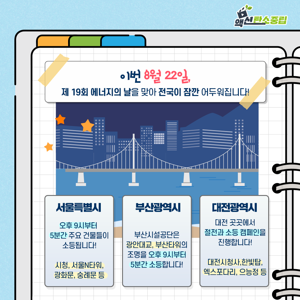 이번 8월 22일 제 19회 에너지의 날을 맞아 전국이 잠깐 어두워집니다! 서울특별시: 오후 9시부터 5분간 주요 건물들이 소등됩니다! 시청, 서울N타워, 광화문, 숭례문 등. 부산광역시: 부산시설공단은 광안대교, 부산타워의 조명을 오후 9시부터 5분간 소등합니다! 대전광역시: 대전 곳곳에서 절전과 소등 캠패인을 진행합니다! 대전시청사, 한빛탑, 엑스포다리, 으능정 등