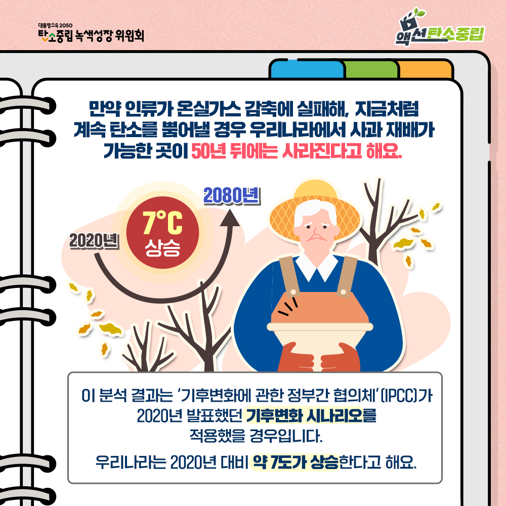 만약 인류가 온실가스 감축에 실패해, 지금처럼 계속 산소를 뿜어낼 경우, 우리나라에서 사과 재배가 가능한 곳이 50년 뒤에는 사라진다고 해요.