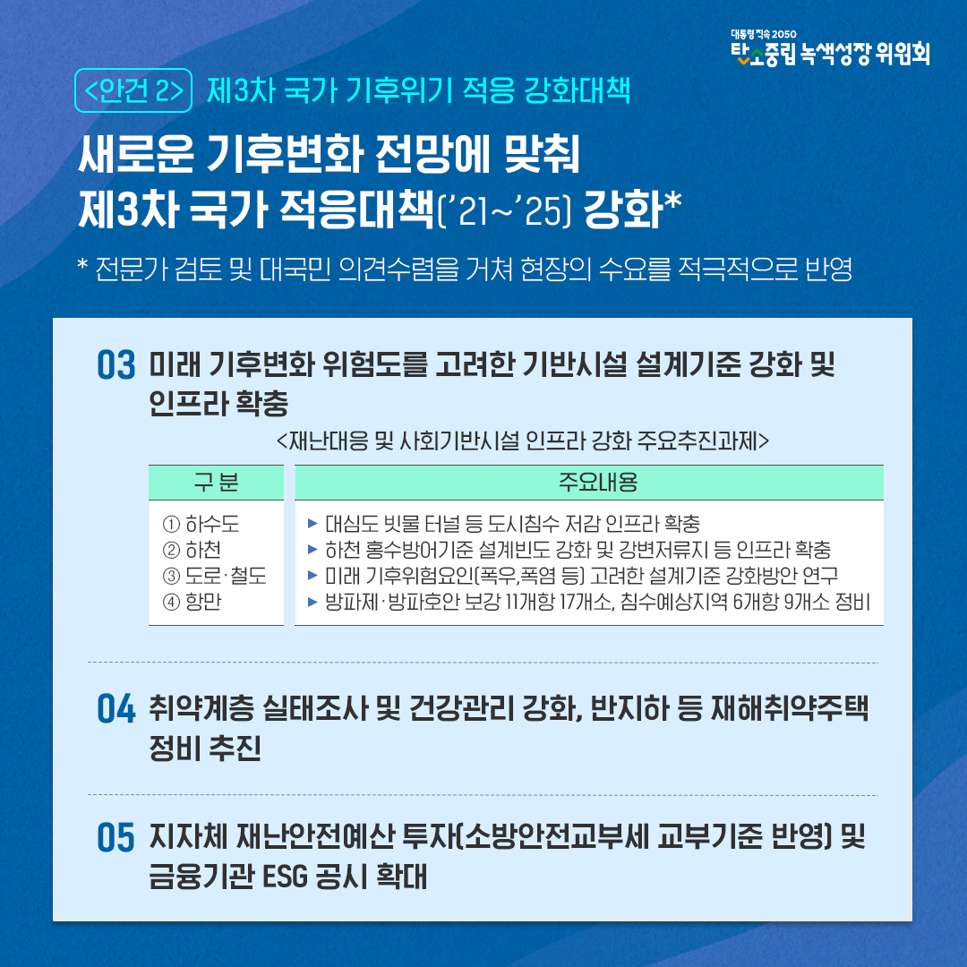 안건2. 제3차 국가 기후위기 적응 강화대책