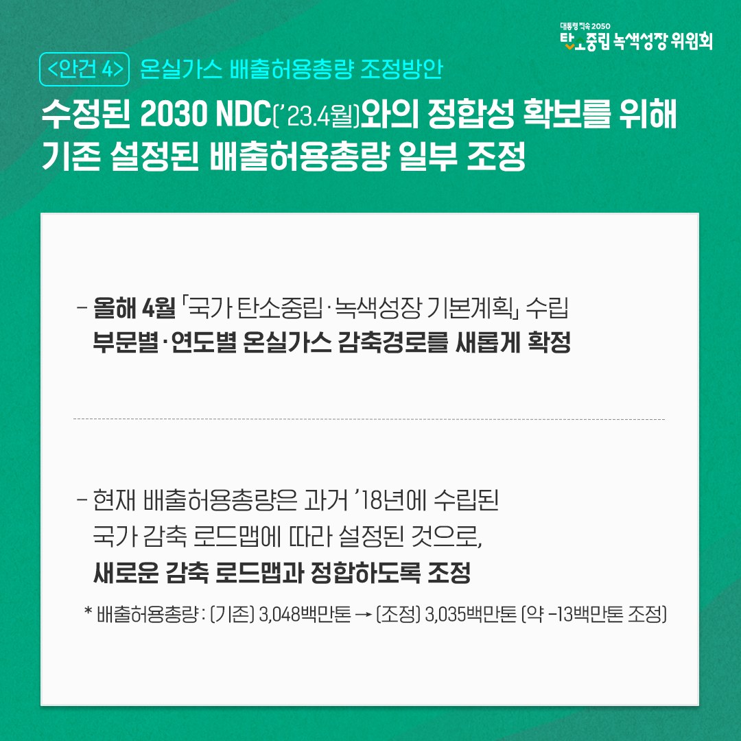 안건4 온실가스 배출허용총량 조정방안 - 수정된 2030 NDC('23.4월)와의 정합성 확보를 위해 기존 설정된 배출허용총량 일부 조정