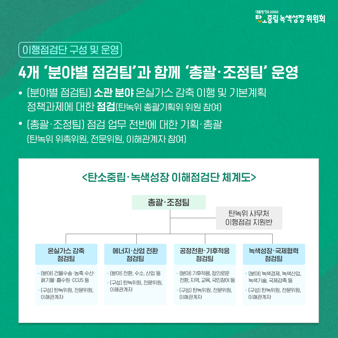 이행점검단 구성 및 운영 : 4개 분야별 점검팀과 함께 총괄조정팀 운영